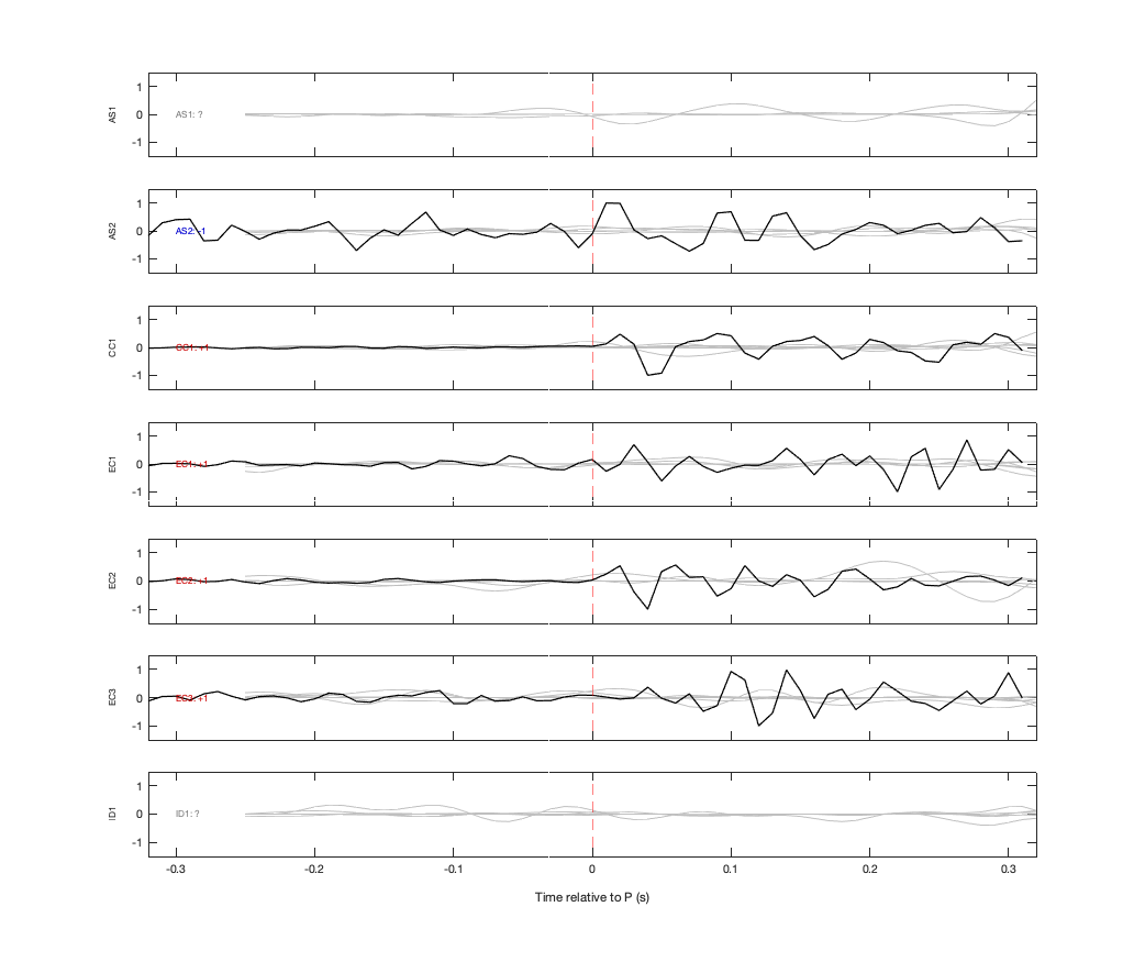 Waveforms