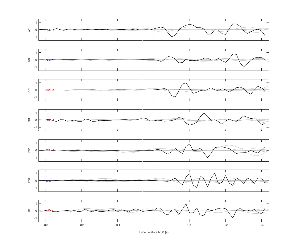 Waveforms