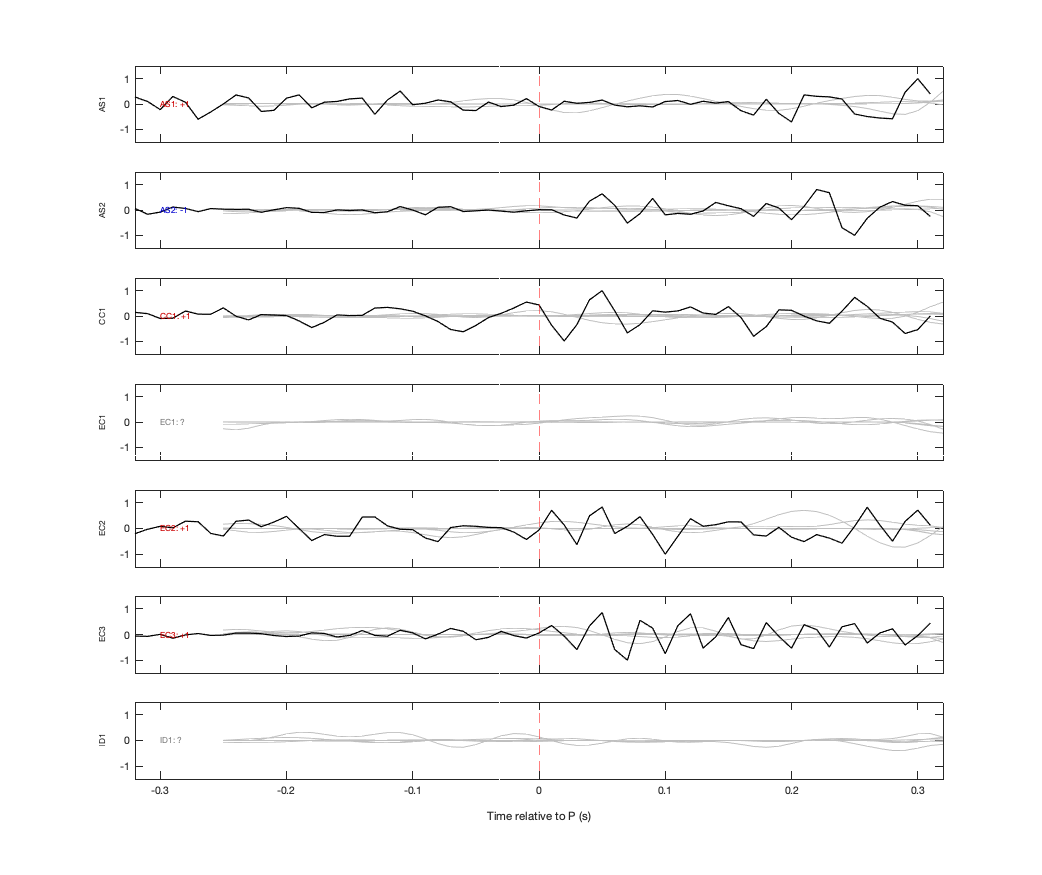 Waveforms