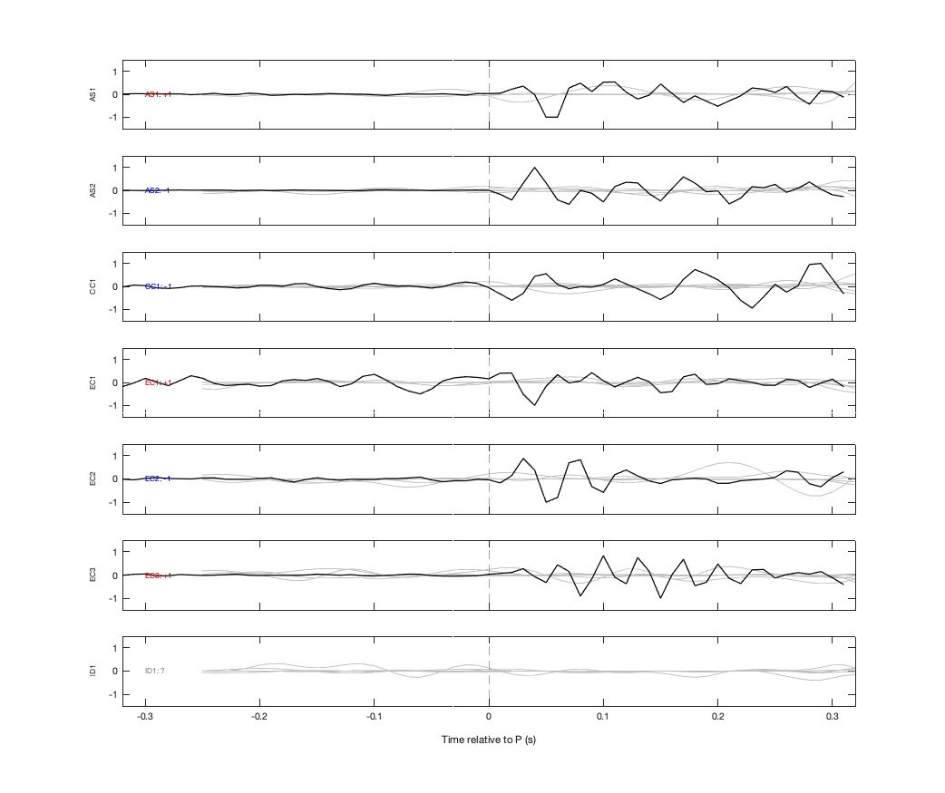 Waveforms
