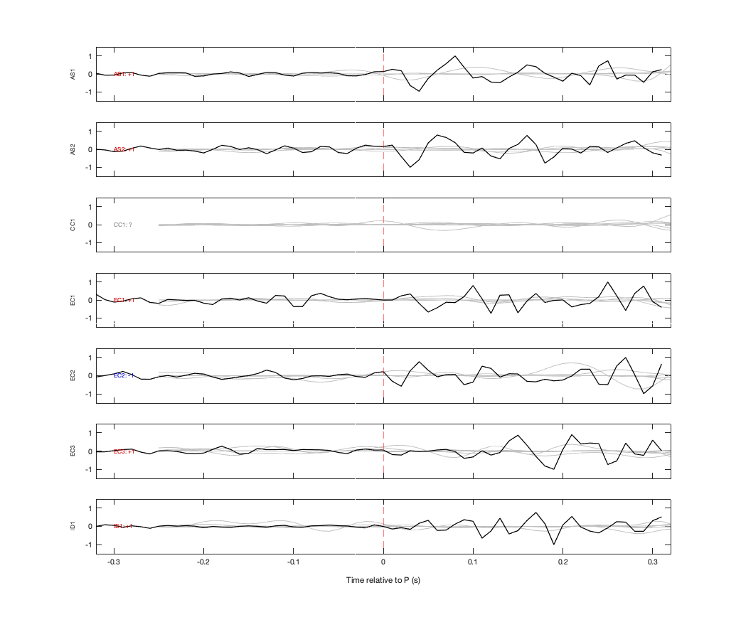 Waveforms