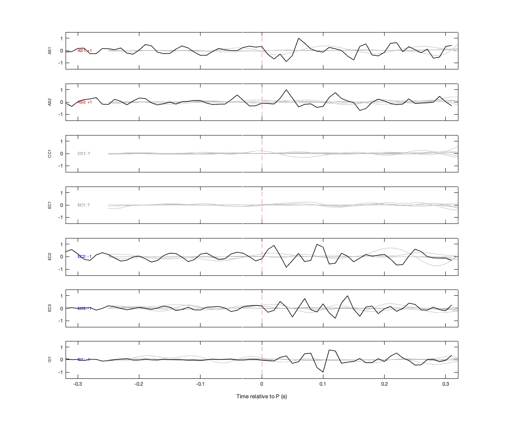 Waveforms