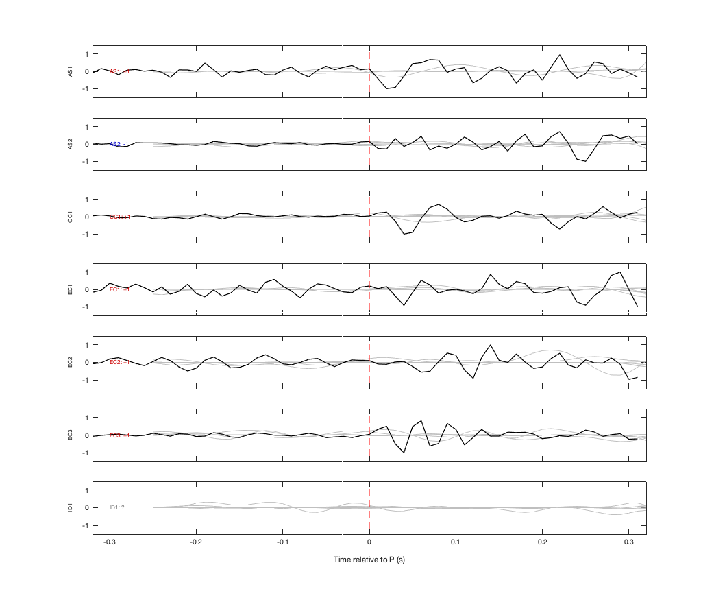 Waveforms