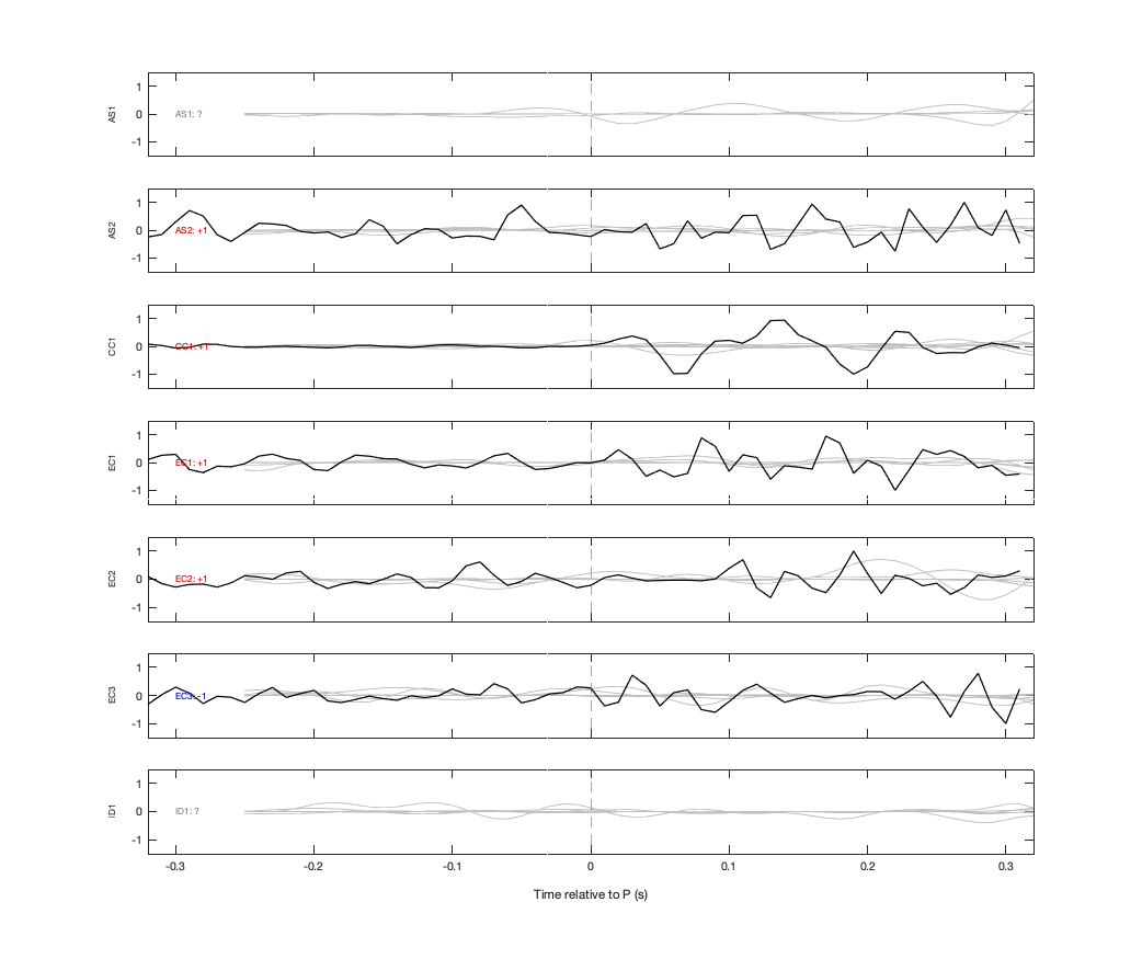 Waveforms