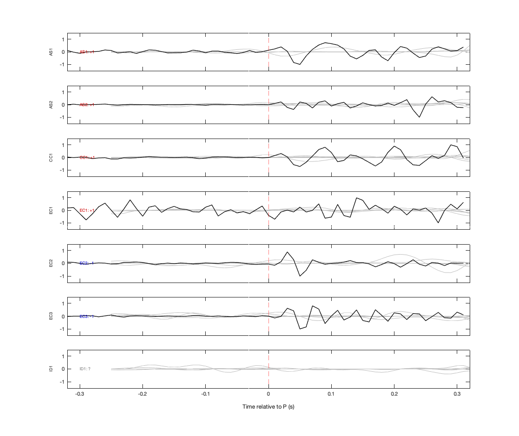 Waveforms
