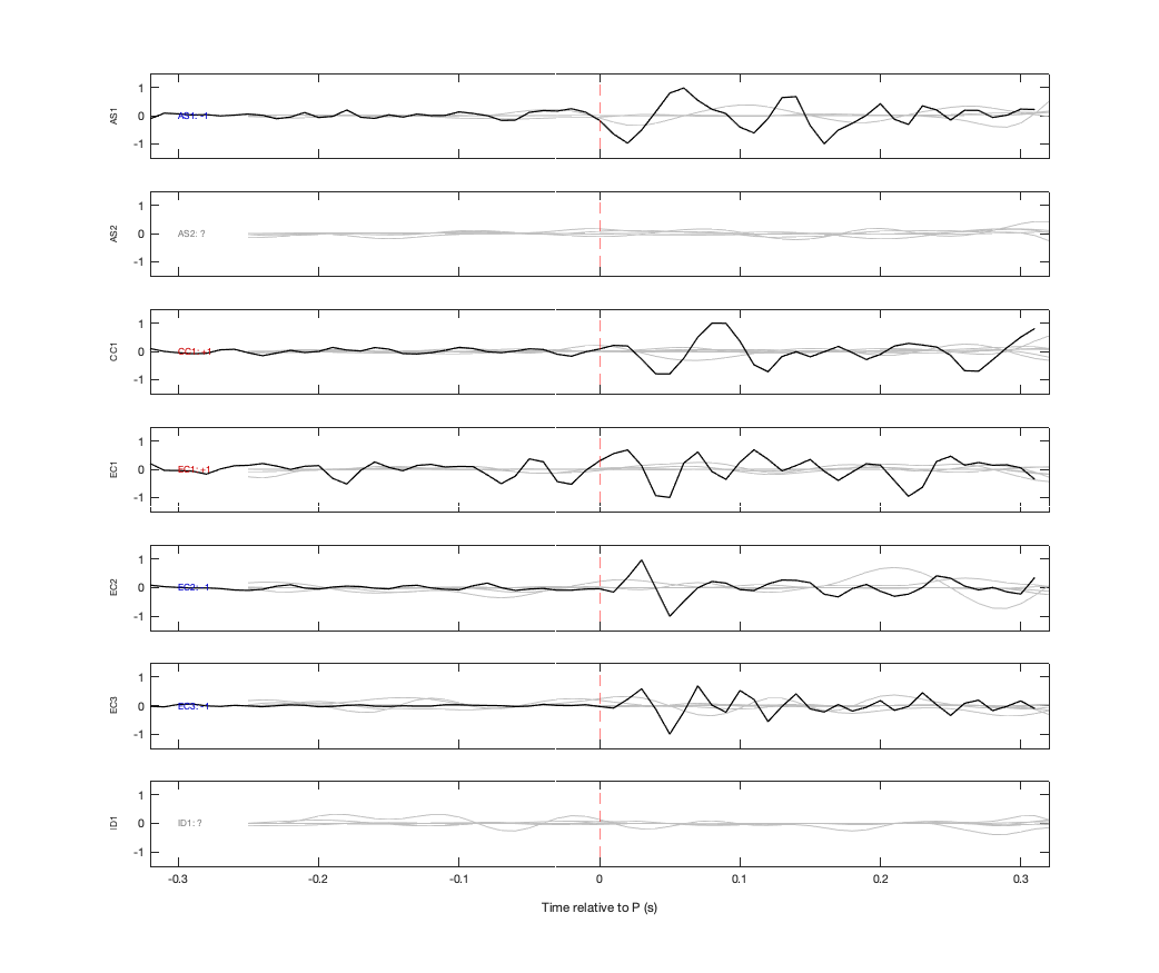 Waveforms