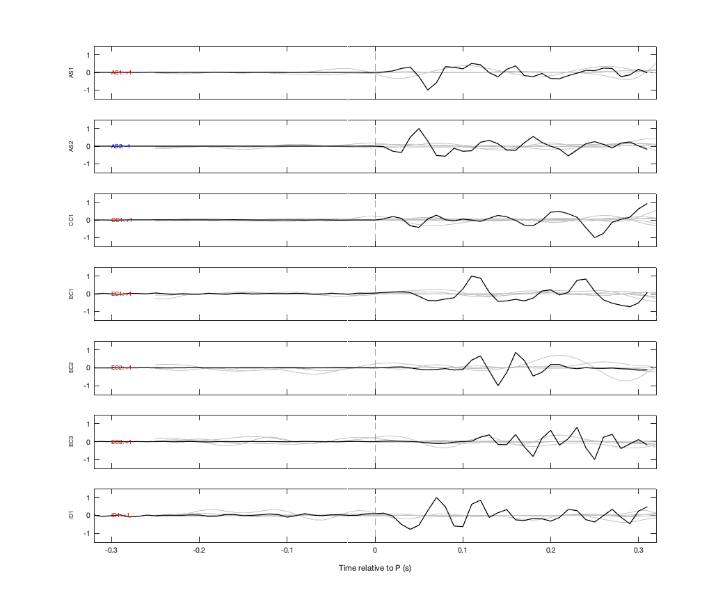 Waveforms