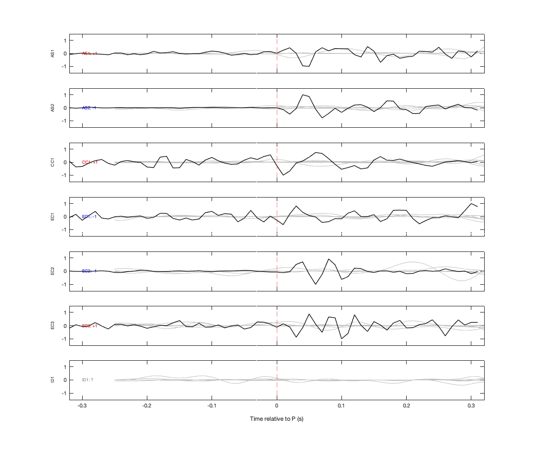 Waveforms