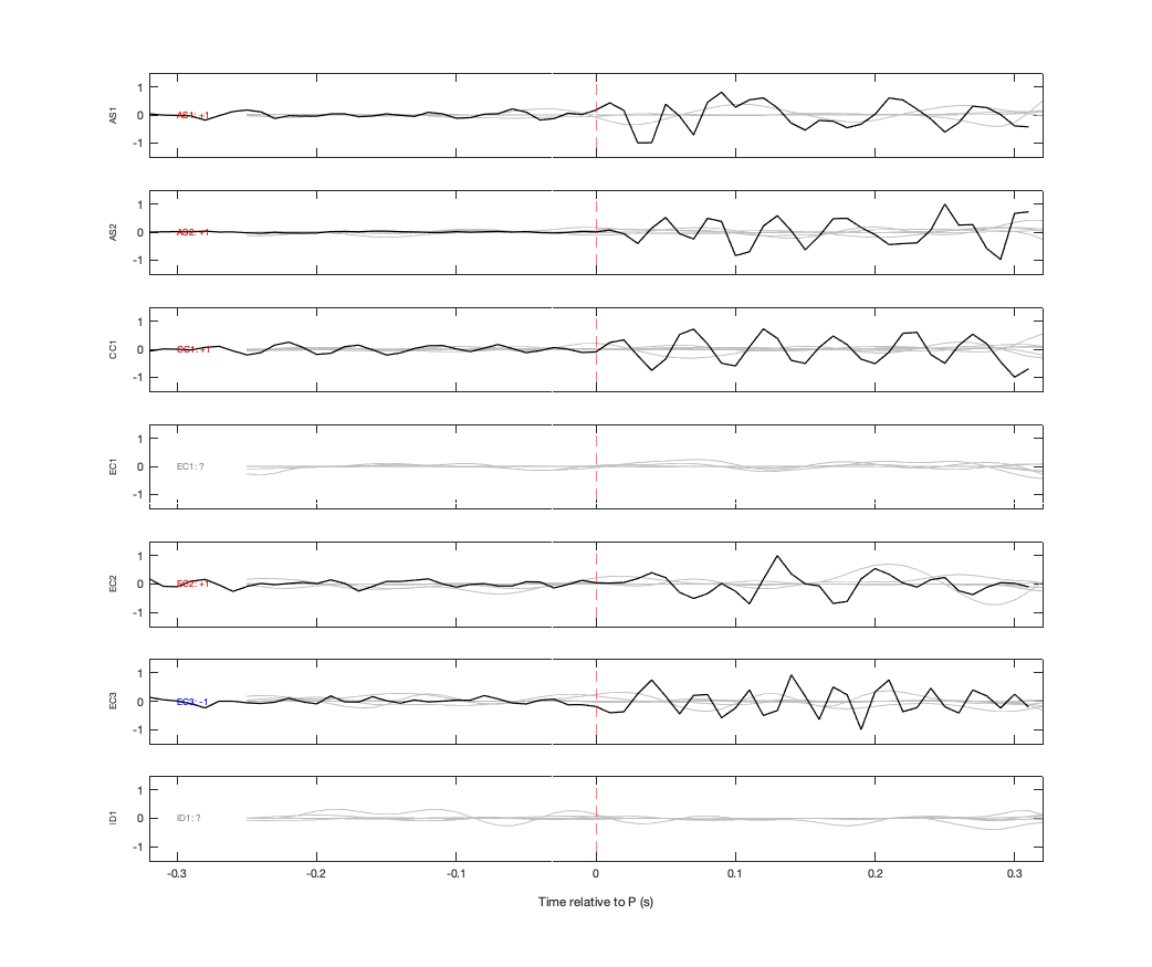 Waveforms