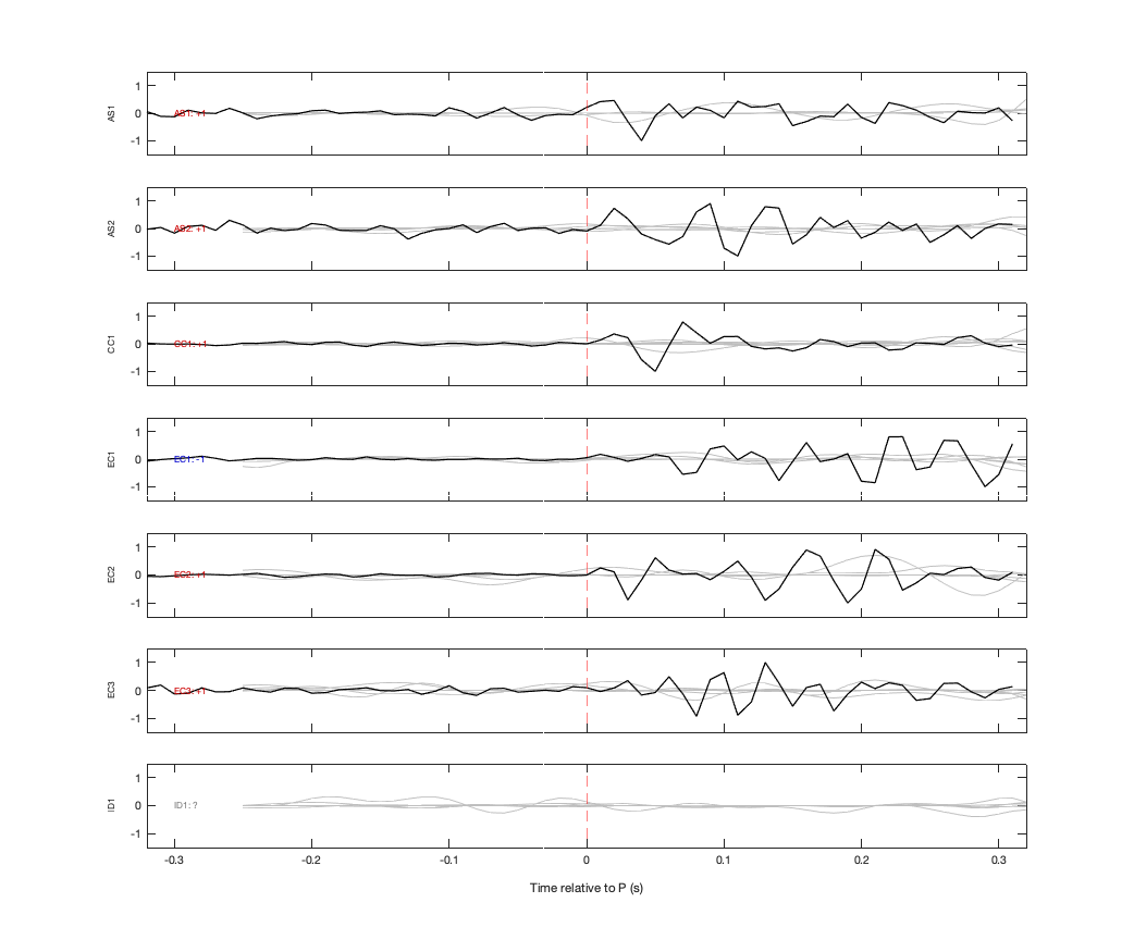 Waveforms