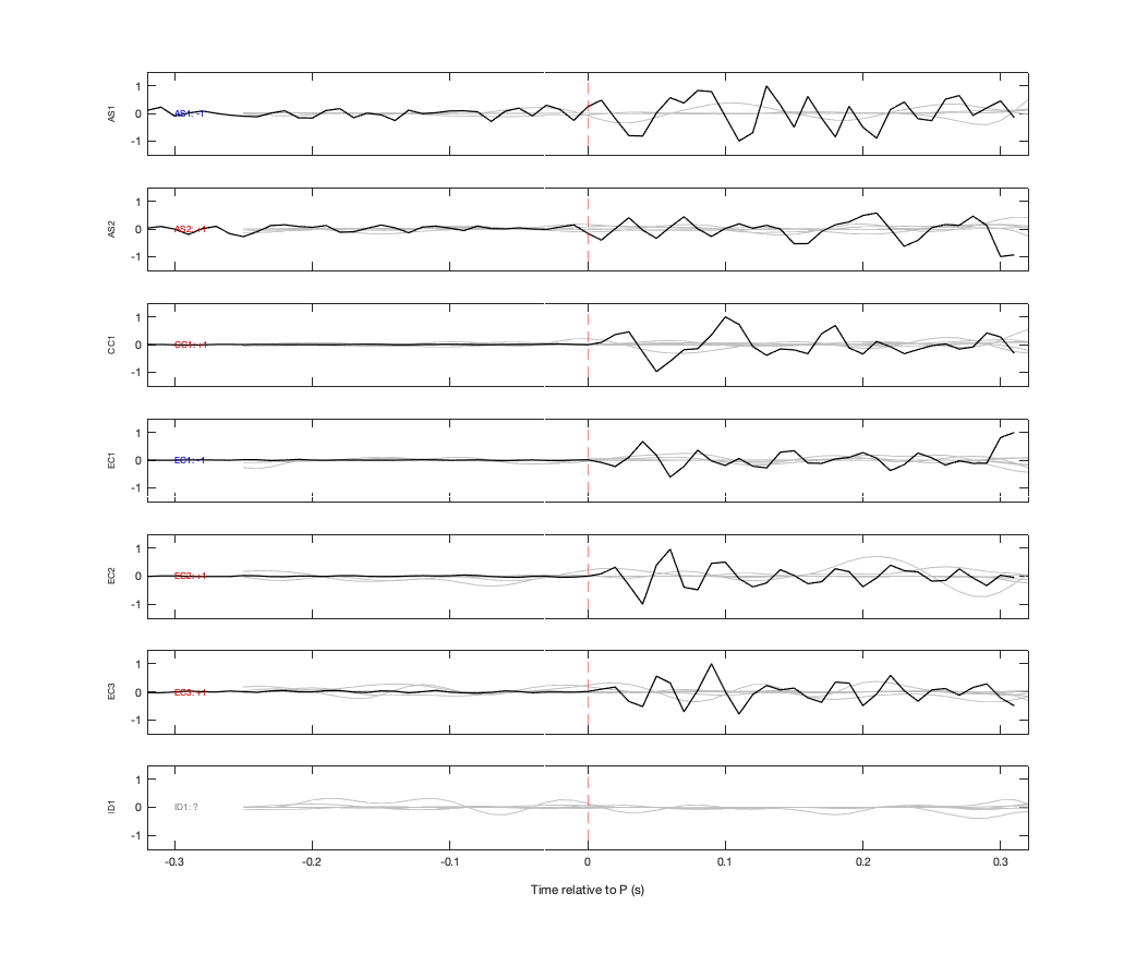 Waveforms