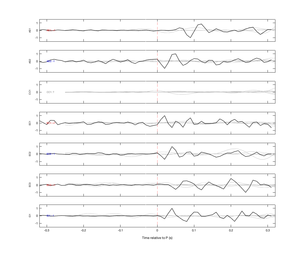 Waveforms