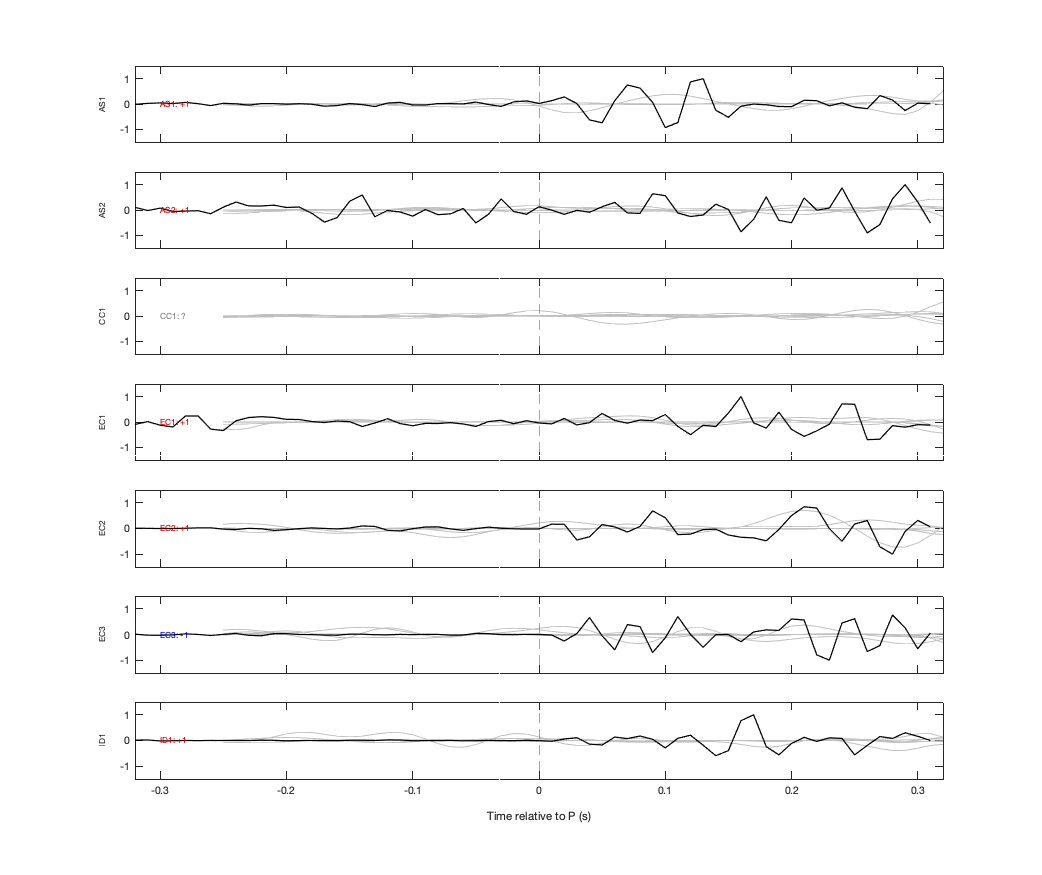 Waveforms