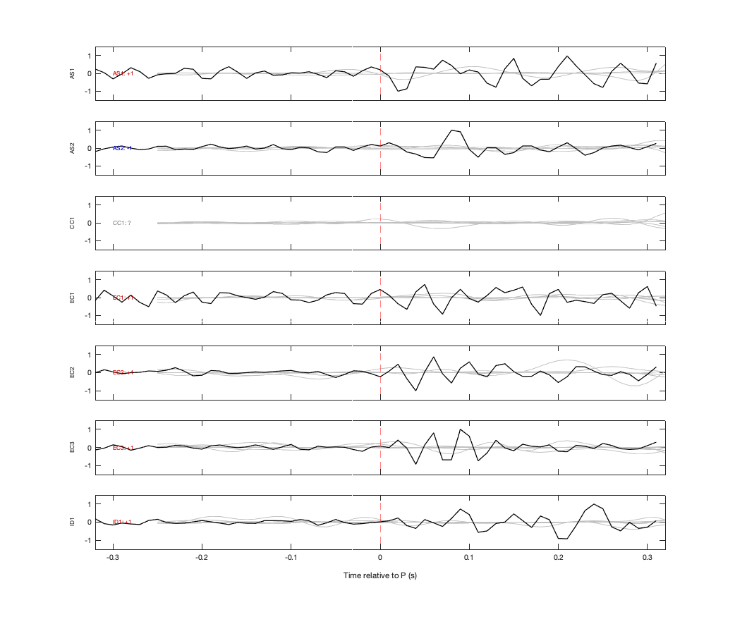 Waveforms