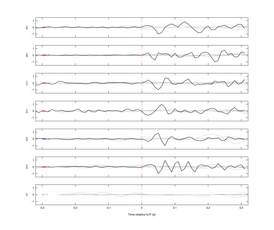 Waveforms