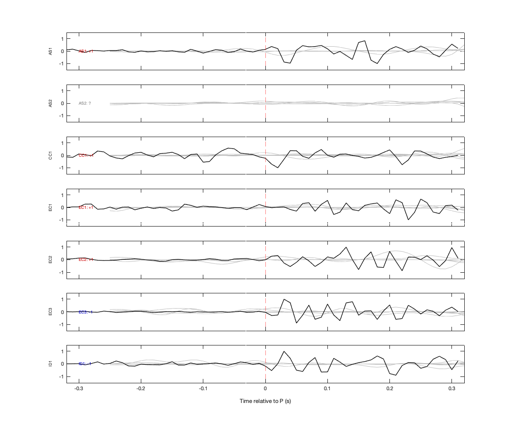 Waveforms