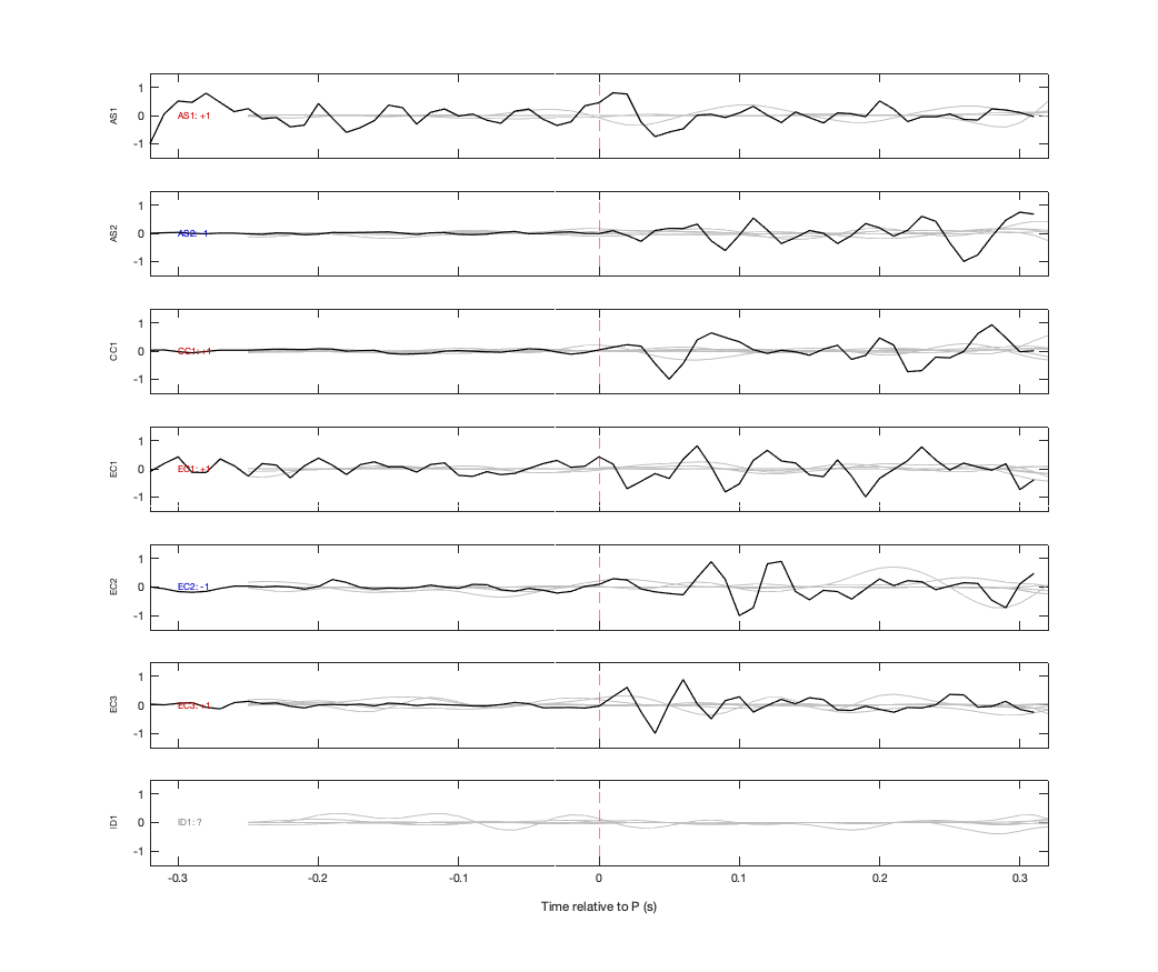 Waveforms