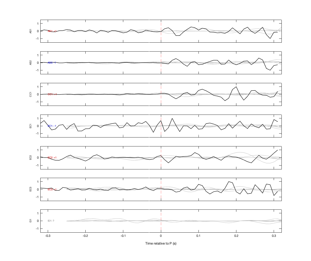 Waveforms