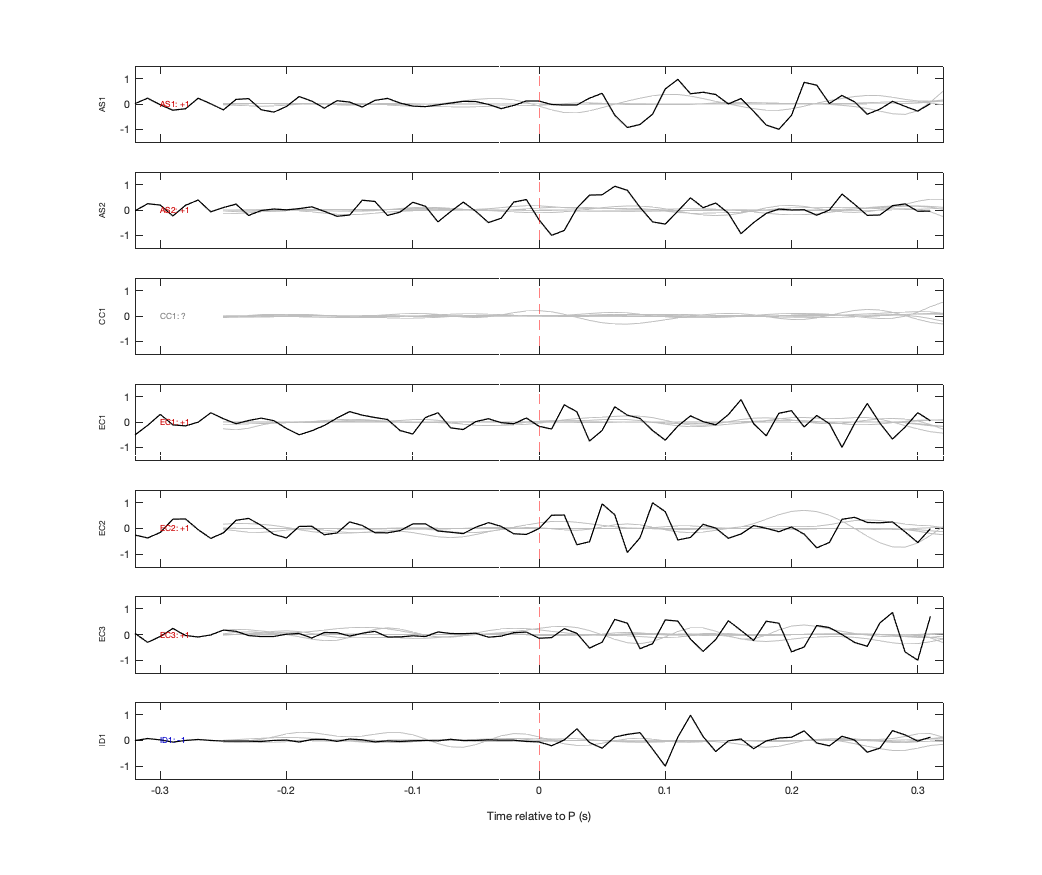 Waveforms