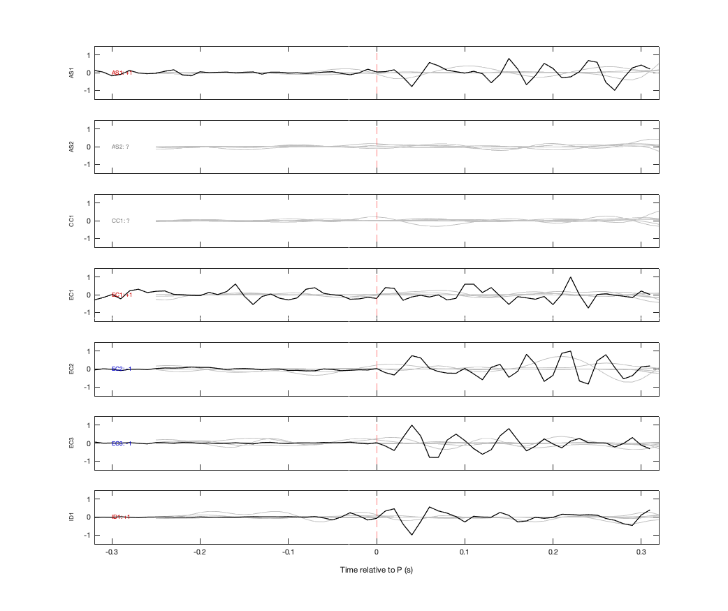 Waveforms
