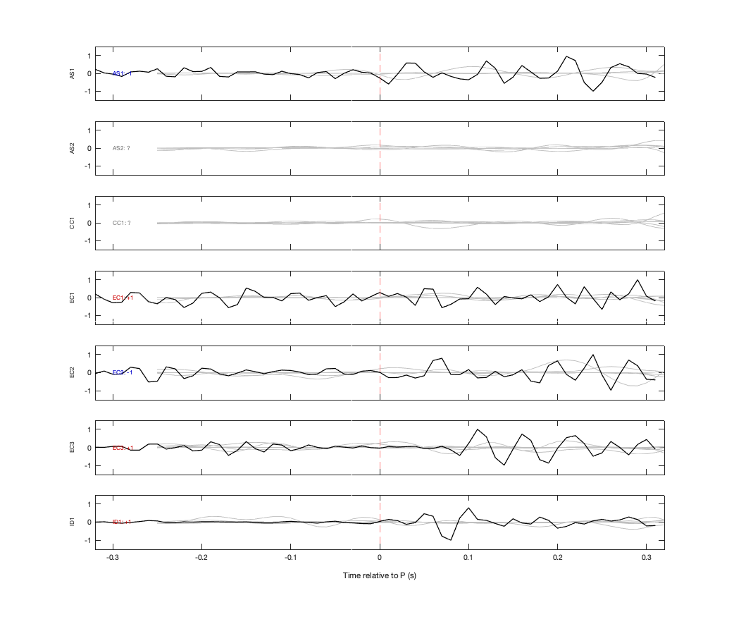 Waveforms