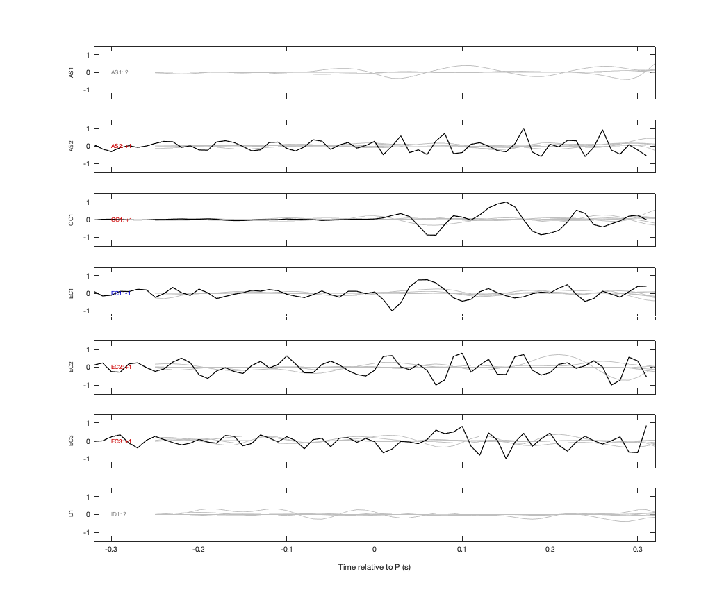 Waveforms