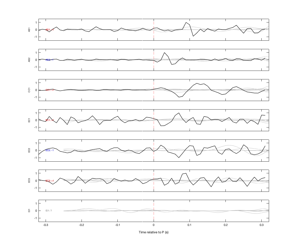 Waveforms