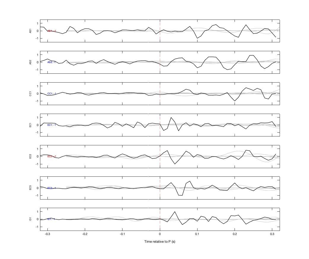 Waveforms