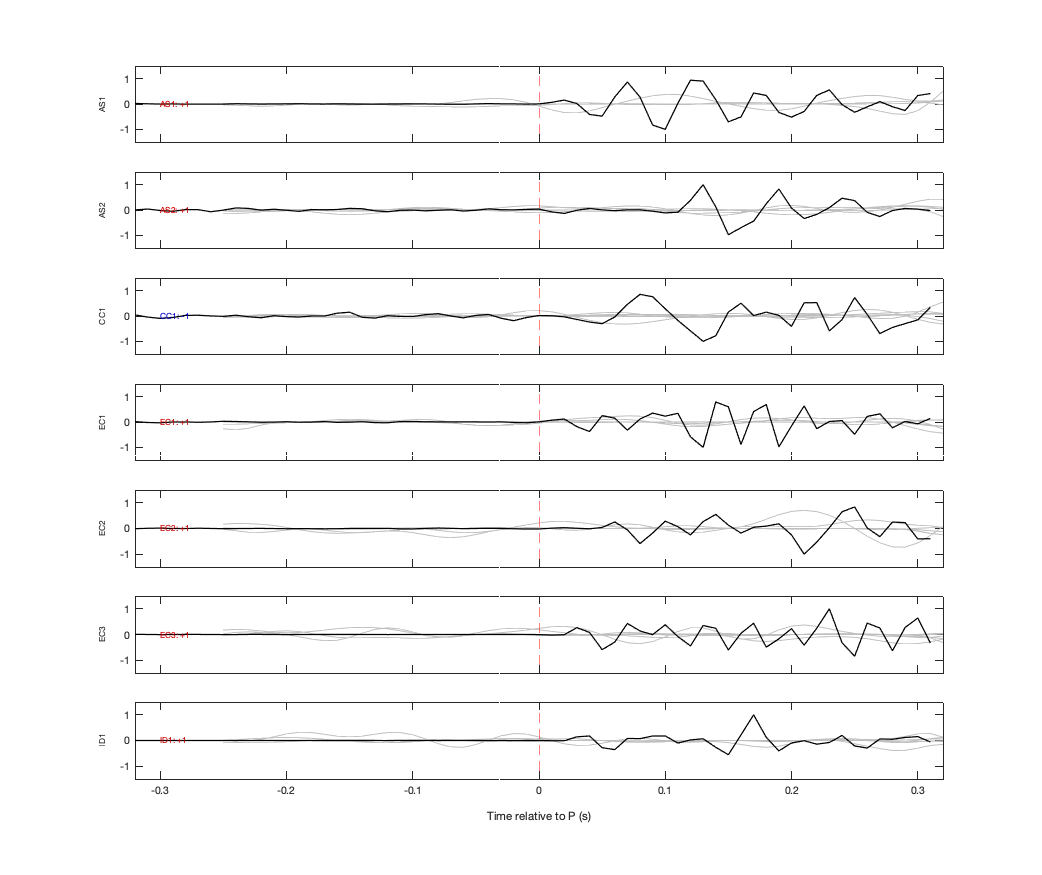 Waveforms