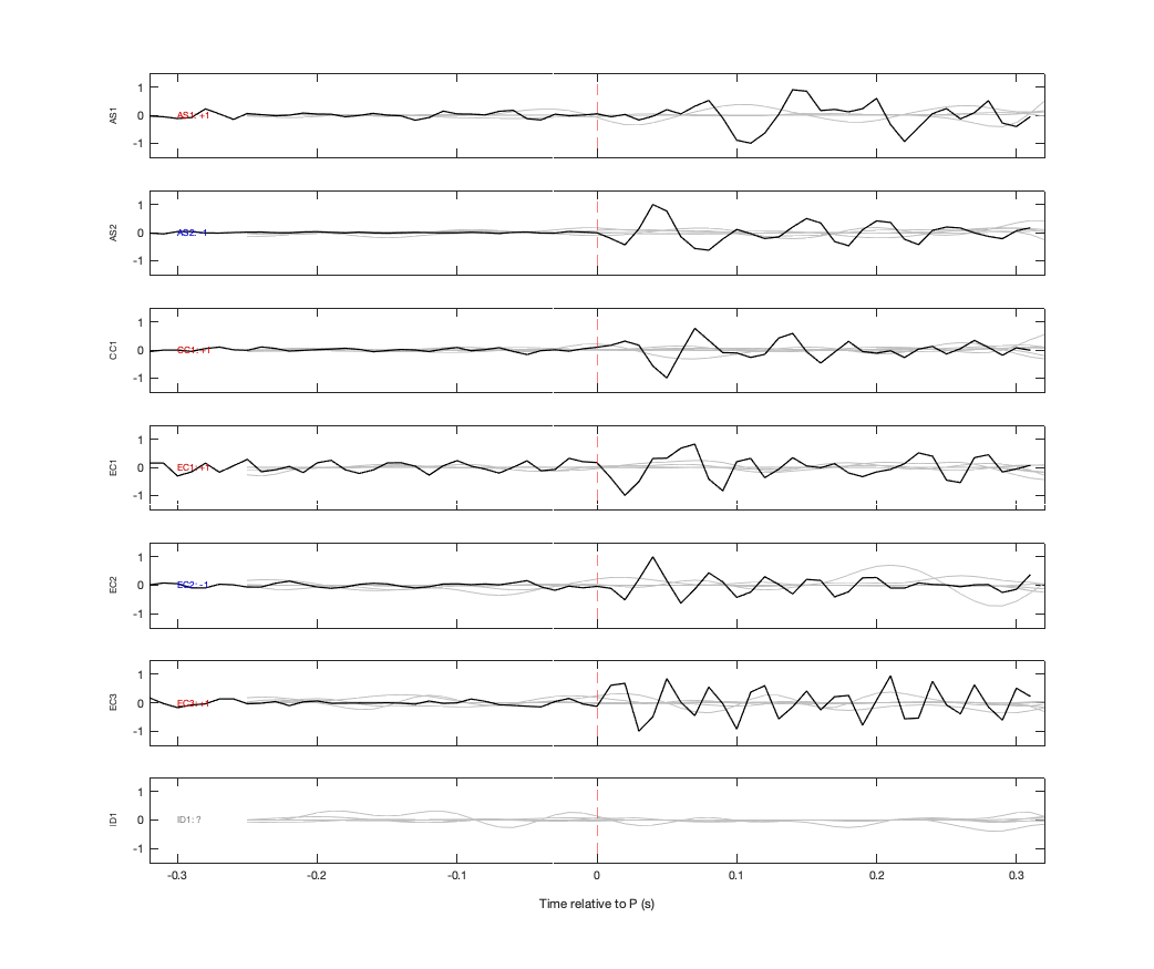 Waveforms