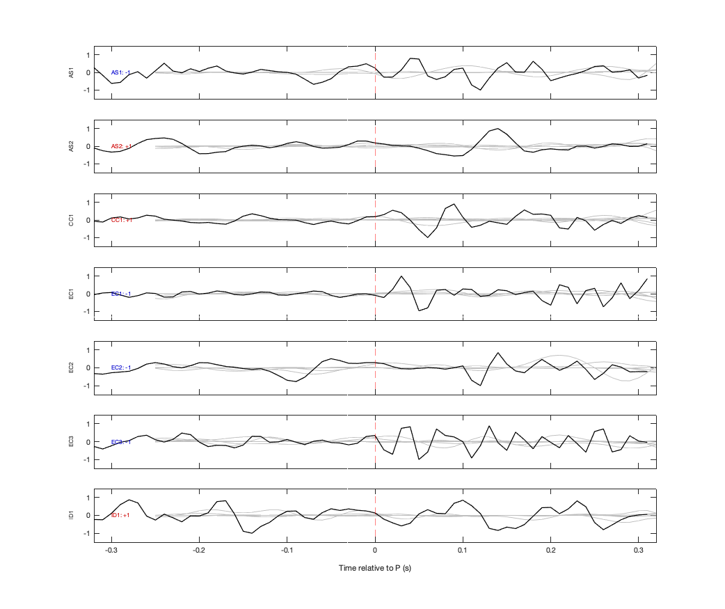 Waveforms