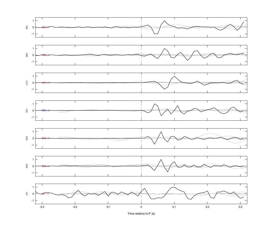 Waveforms