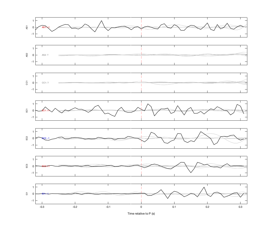 Waveforms