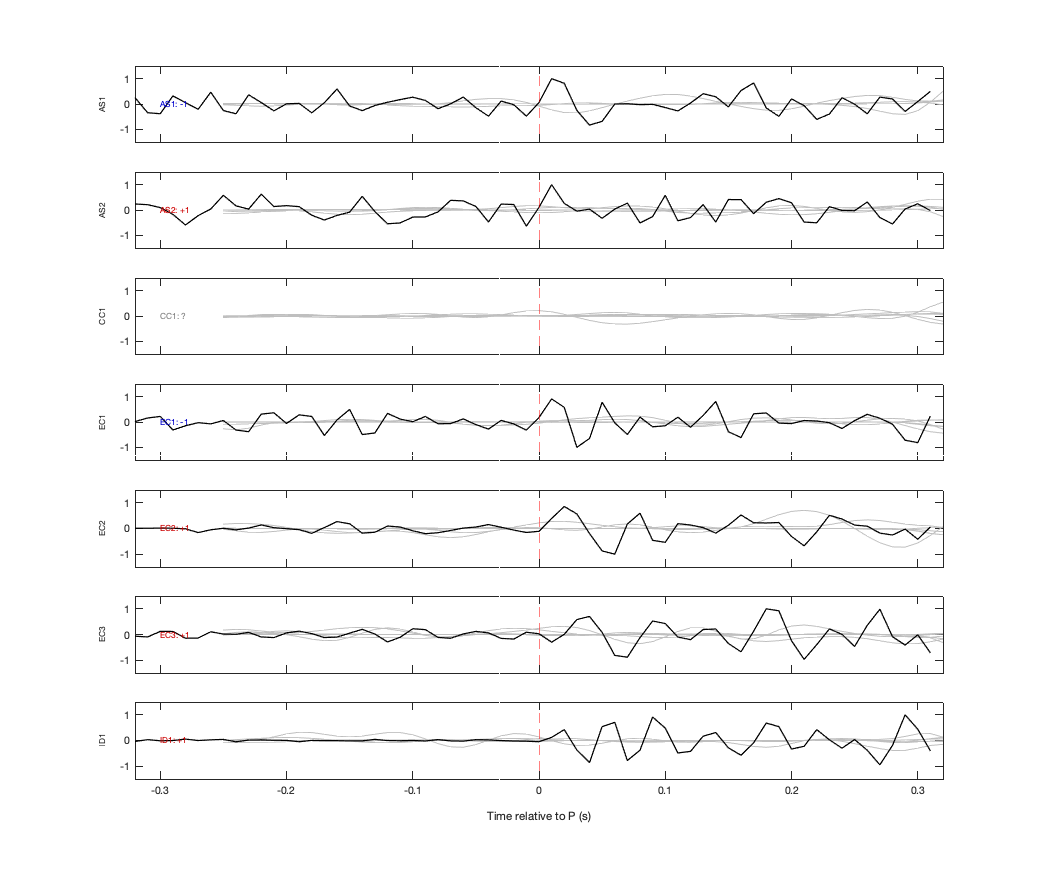 Waveforms