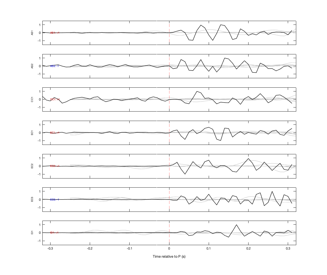 Waveforms