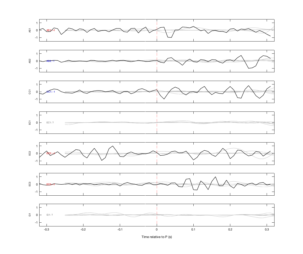 Waveforms