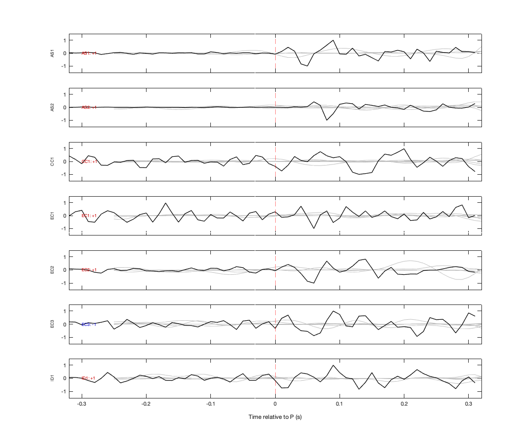 Waveforms