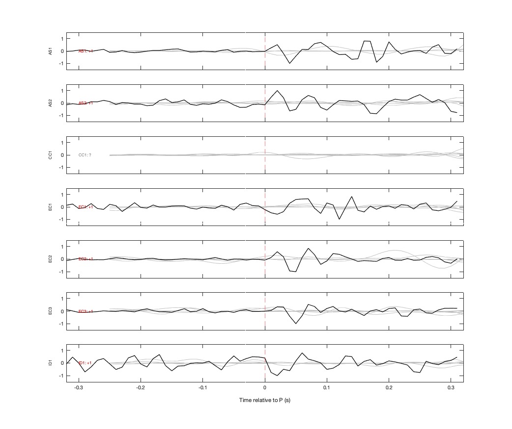 Waveforms