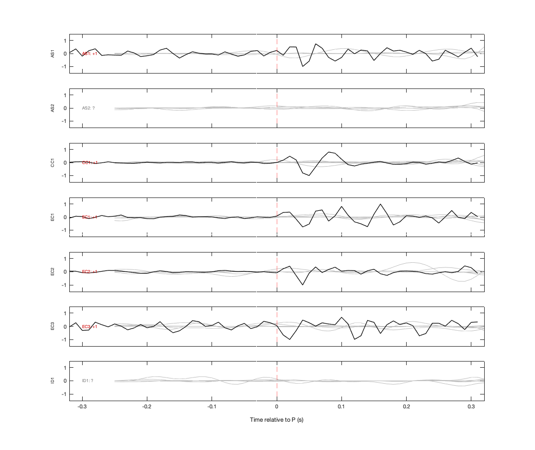 Waveforms