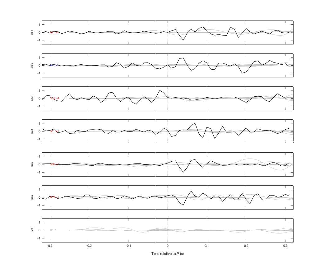 Waveforms