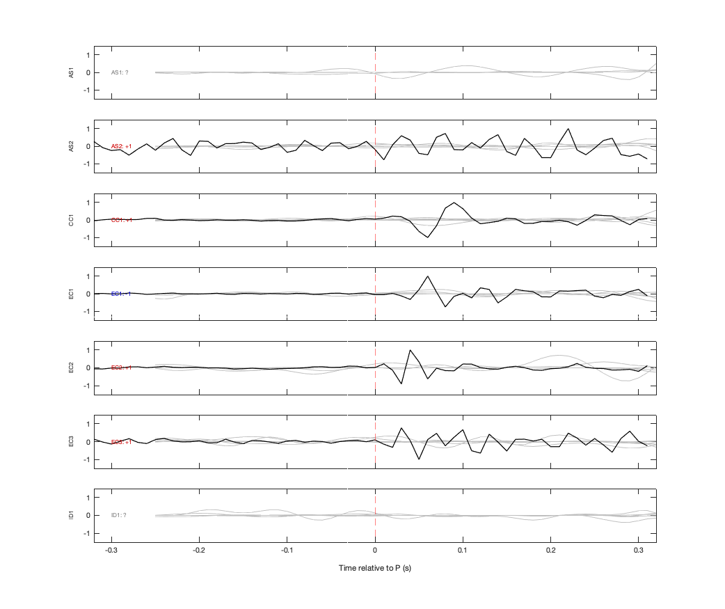 Waveforms