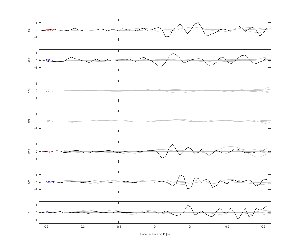 Waveforms