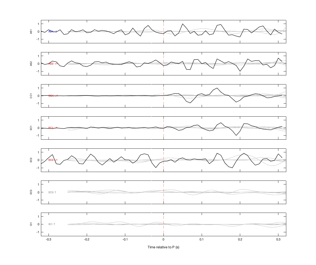 Waveforms