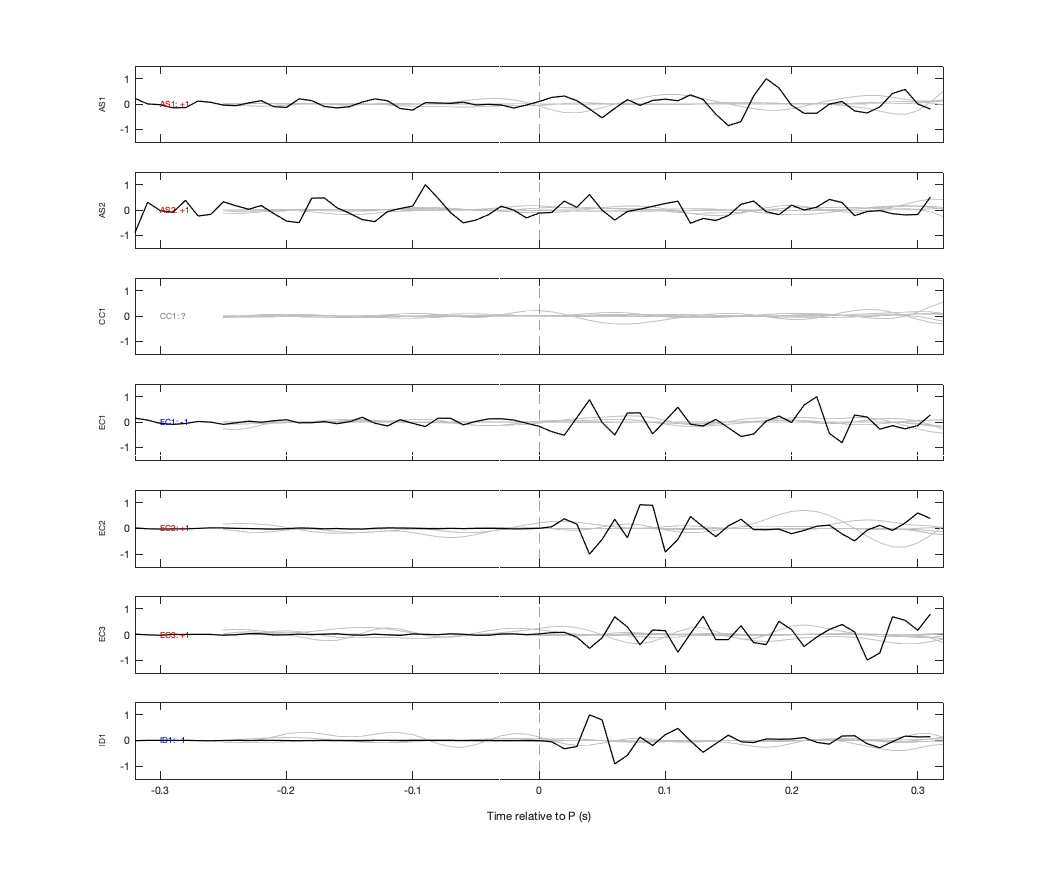 Waveforms