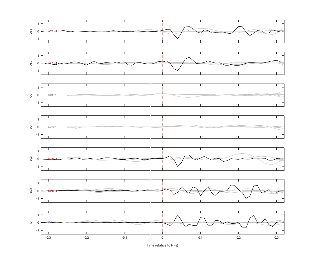 Waveforms