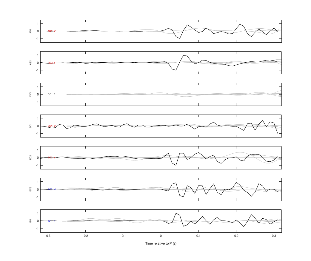 Waveforms