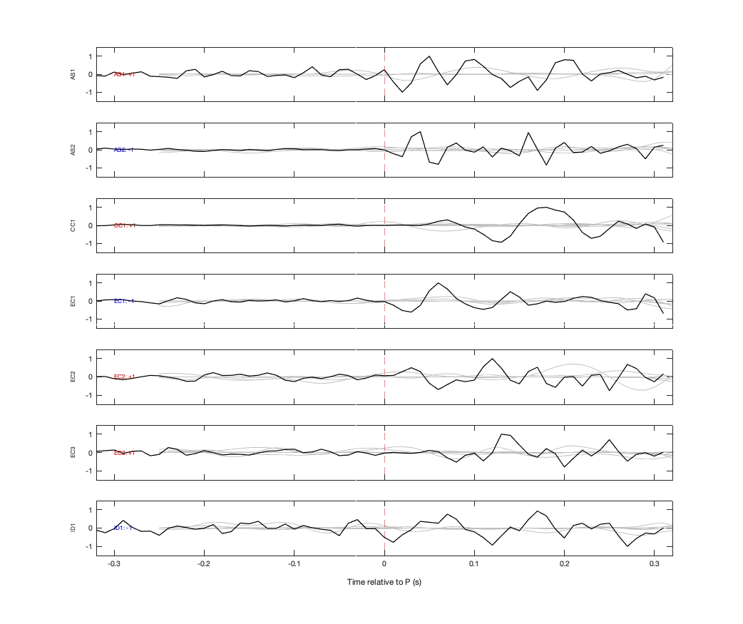 Waveforms