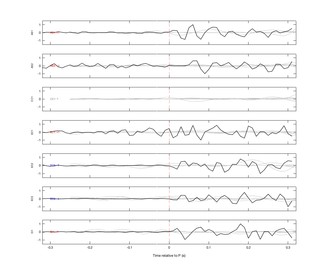 Waveforms