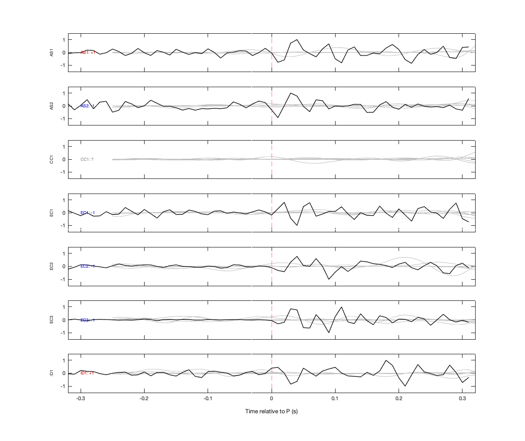 Waveforms