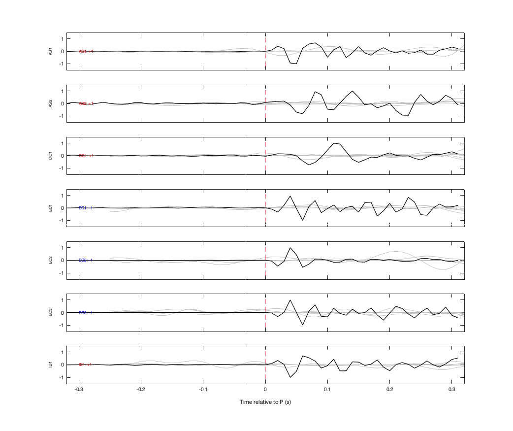Waveforms